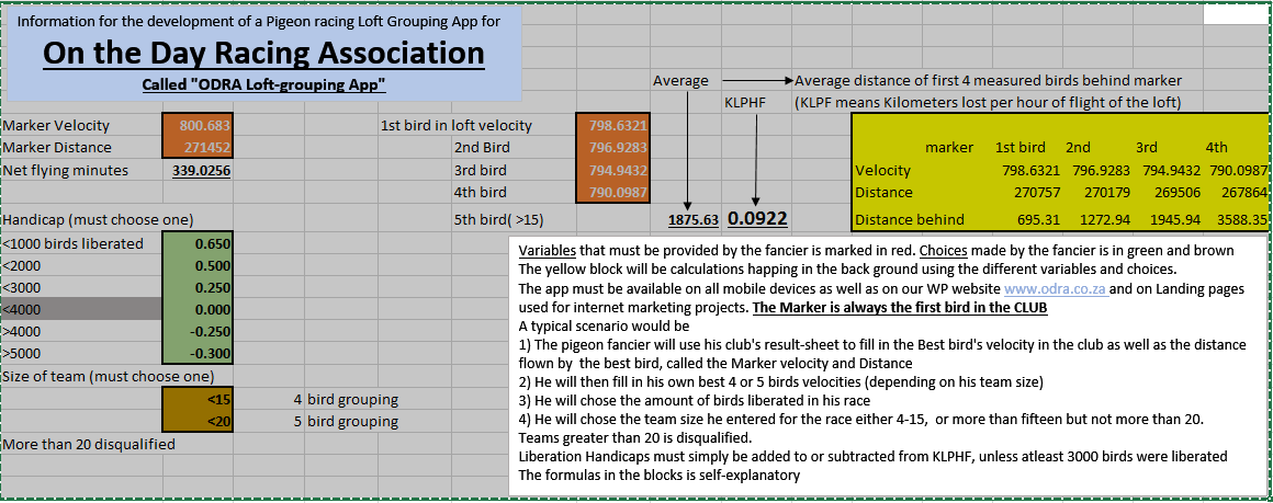 Rules of ODRA Loft Grouping